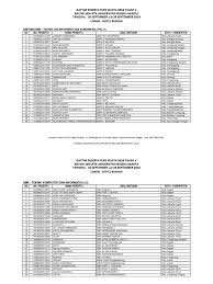 Dengan visi sebagai lembaga pendidikan dan pelatihan yang profesional dan mandiri dalam mewujudkan lulusan yang kompeten, berdedikasi, peduli, dan berakhlak mulia. Plpg Tahap 05 Upload