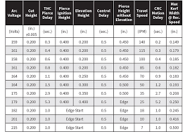 a check list for a plasma cutting table retrofit