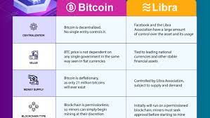 Libra blockchain will start as a permissioned network, and slowly transition to a permissionless blockchain network over several years. Crypto Comparison Why Bitcoin And Libra Are Vastly Different Pcmag