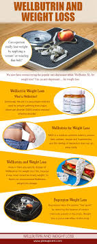 Pin On Wellbutrin Weight Loss