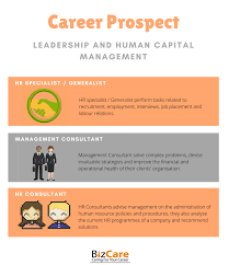 Leadership Human Capital Management Business Career Development Nus Bizad Club