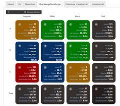 Watch a short intro video. Vertiefende Darstellung Der Netstock Matrix Aufgrund Kombinierter Abc Analyse Und Lager Umschlagshaufigkeit In Netstock Ubersicht Der Uberflussigen Bestellungen Mit Summierten Informationen Aus Der Netstock Klassifizierungs Ubersicht Die