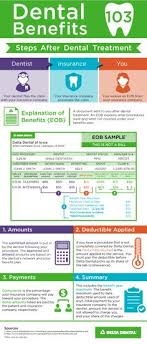 One of these costs is the. 7 Best Dental Insurance Plans Ideas Dental Insurance Plans Dental Insurance Dental