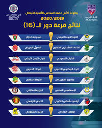 نقدم لكم اليوم التغطية لأهداف. Ø§Ù„Ø¨Ø·ÙˆÙ„Ø© Ø§Ù„Ø¹Ø±Ø¨ÙŠØ© Ù†ØªØ§Ø¦Ø¬ Ù‚Ø±Ø¹Ø© Ø¯ÙˆØ± Ø§Ù„Ù€16 Ù„Ø¨Ø·ÙˆÙ„Ø© ÙƒØ£Ø³ Ù…Ø­Ù…Ø¯ Facebook