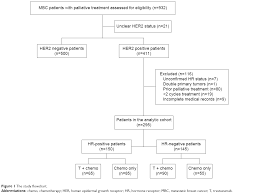 Full Text Hormone Receptor Status Predicts The Clinical