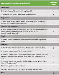 Image result for Mini-Cognitive Assessment Instrument