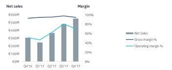 Nokia Q4 And Full Year 2017 Financial Report Released Shares Up Almost 5 Nokiamob
