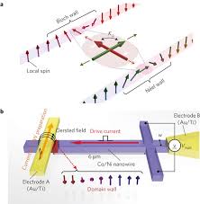 Observation Of The Intrinsic Pinning Of A Magnetic Domain Wall In A Ferromagnetic Nanowire Nature Materials