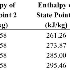 Main Properties Of The Zeotropic Mixture R416a Odp Ozone