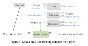 对比学习在有赞的应用
