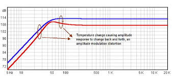 rythmik audio servo subwoofers and memory effects