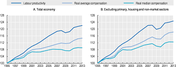 The california labor commissioner's office promotes economic justice through robust to contact a member of the labor & workforce development agency, visit the respective website below for your security and privacy, do not include any confidential information (social security number, employer. The Future Of Work What Do We Know Oecd Employment Outlook 2019 The Future Of Work Oecd Ilibrary