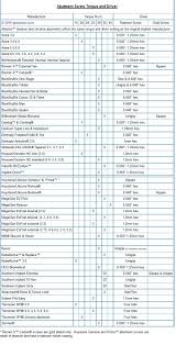 30 Uncommon Implant Compatibility Chart