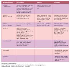 We did not find results for: Kenali Penyakit Kardiovaskuler Sejak Dini Epidemiology Student Forum
