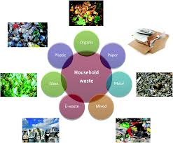 Choose contactless pickup or delivery today. Waste To Wealth Biowaste Valorization Into Valuable Bio Nano Materials Chemical Society Reviews Rsc Publishing