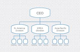 Cukup sekian informasi tentang gambar struktur organisasi kelas yang kreatif yang dapat anda simak di kesempatan ini. Pengertian Struktur Organisasi Fungsi Jenis Dan Faktor Yang Mempengaruhinya