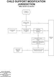 19 Interpretive Military Pay Chart O3e