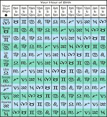 your rising sign table find your sun sign and time of birth