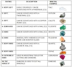 How To Identify A Mineral 14 Steps