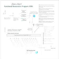 Medical Charting Templates Jasonkellyphoto Co