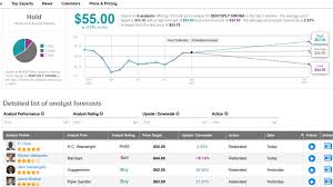 Skeptics point out that chinese stocks are frequently subject to speculative swings, and that tech is a frothy sector in any case. Dentsply Snaps Up Byte For 1 04b Top Analyst Sticks To Hold Nasdaq