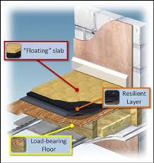 Schenke gemeinsamzeit mit den erlebnisgeschenken von mydays. Floating Wood Floor Download Scientific Diagram