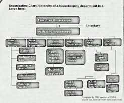 Nasa Langley Research Center Organizational Chart Proper