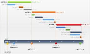 Need A Gantt Chart Template For Excel Or Powerpoint Here