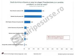 Ce rol are președintele în românia, în comparație cu alți președinți. Vesti Pentru Iohannis Cine L Ar Putea Invinge La UrmÄƒtoarele PrezidenÅ£iale Money