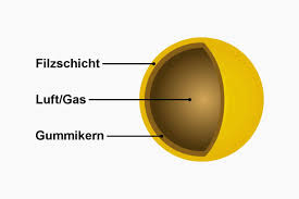 High quality tennisball gifts and merchandise. Tennisballe Der Ultimative 5 Schritte Guide 2020 Tennis Uni