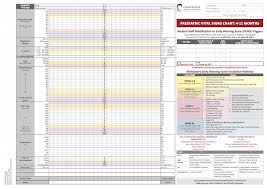 wellington early warning score vital sign charts library