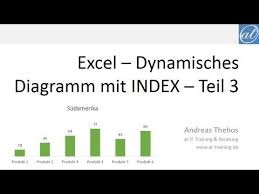 Excel 386 Dynamisches Diagramm Mit Index Diagrammbereich Auswahlbar Teil 3 Youtube