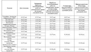 Самой объективной оценкой стараниям будут полученные баллы. Nazvany Sroki Obyavleniya Rezultatov Ege 2020