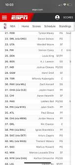 The 2020 nba draft date is now set for november 18th. Espn 2020 Nba Mock Draft New No 1 Pick Latest On Top Prospects Nba Draft