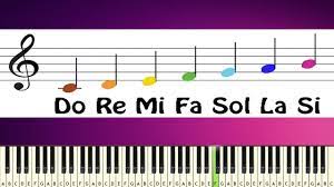 Being able to read music notes in singing by means of relative note names (do re mi fa sol la ti do) is a very useful skill for anyone who has anything to do with music. Do Re Mi Fa So La Ti Do Easy Piano Tutorial Youtube