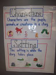 mrs terhunes first grade site anchor charts anchor