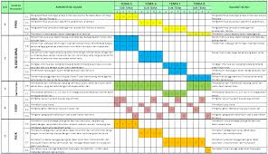 Maybe you would like to learn more about one of these? Pemetaan Kd Kelas 2 Sd Mi Semester 2 Antapedia Com