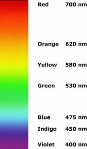 Calculations Between Wavelength Frequency And Energy