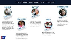 In either case, the $100,000 is what gets counted as part of the ceo's compensation the year it's but they do let boards know how shareholders feel about the issue. Thank You For Inviting Me Here Today To Tell You About The American Cancer Society And Determination Program Ppt Download