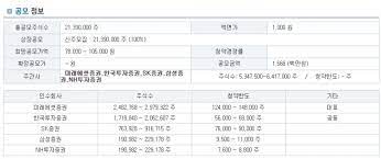 ▲ sk아이이테크놀로지(skiet) 공모주 일반 청약이 시작된 지난달 28일 오전 서울 여의도 그러나 현재 skiet 주가는 공모가 10만5000원을 50% 이상 웃돌고 있다. Sk ì•„ì´ì´í…Œí¬ë†€ë¡œì§€ ìƒìž¥ ì£¼ê´€ì‚¬ ì •ë¦¬ ê³µëª¨ê°€ ì²­ì•½ë°©ë²•