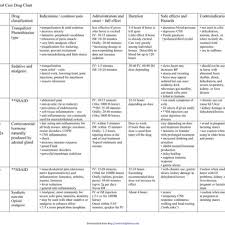 Pharmacology Drug Classification Chart Bedowntowndaytona Com