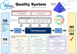 Quality Management System Google Search Risk Management Management Operations Management
