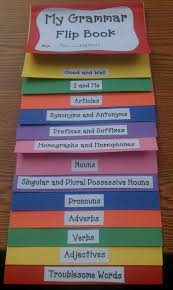 Handmade English Grammar Charts For Classroom Www