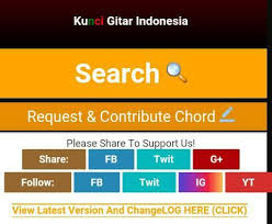 Am aku lilo adoh omah f adoh wong tuwo g demi. Chord Gitar Ind Just For Fun Facebook