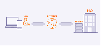 A virtual private network (vpn) provides privacy, anonymity and security to users by creating a private network connection across a public network connection. Was Ist Ein Vpn Und Wie Funktioniert Es Vpn Bedeutung Avast