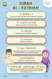 Surah al insyirah dan terjemahannya mishary rashid alafasy. Grup Buku Karangkraf Poster Mari Berdoa Doa Belajar Penerang Hati Saiz 20 X 30 Augmented Reality Ar