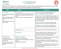 solids feeding guide 9 12 months old mumsvillage