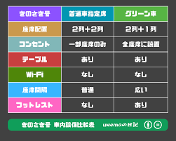 特急 き の さき 座席 表
