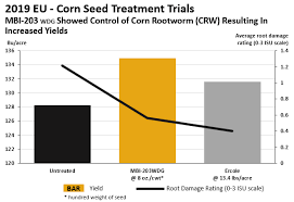 Vaccine shortfall hits africa nations reuters. Seedquest Central Information Website For The Global Seed Industry
