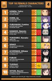 Top 10 Female Characters For Anime Trending Spring Series